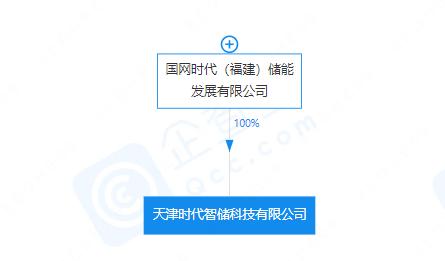 資本100萬元,經營范圍包含:儲能技術服務;工程和技術研究和試驗發展