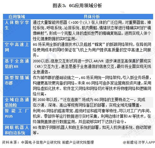 上海新基建建設行動方案出爐 前瞻布局6g技術研發試驗設施