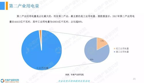 報(bào)告 中國(guó)工業(yè)用電行業(yè)發(fā)展前景研究報(bào)告2018