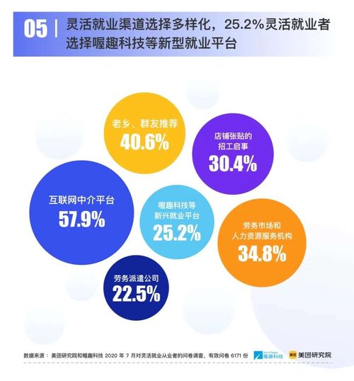 靈活用工又雙叒上央視了,2020靈活就業(yè)十大趨勢(shì)