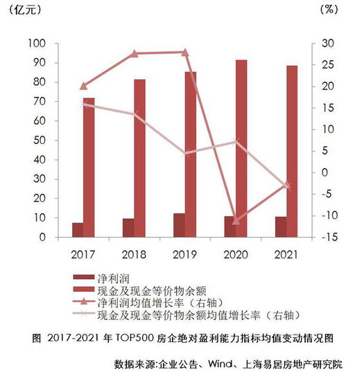 丁祖昱 top500房企總資產(chǎn)規(guī)模連續(xù)四年下降