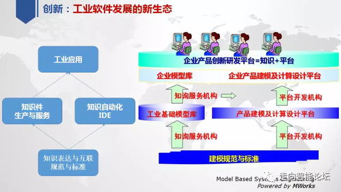 陳立平 關(guān)于中國工業(yè)軟件技術(shù)創(chuàng)新與應(yīng)用發(fā)展的思考