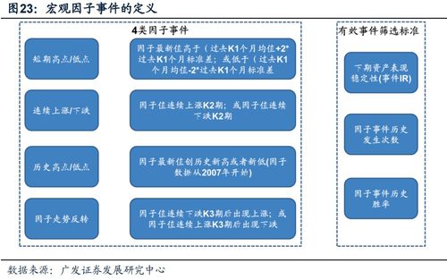 廣發(fā)金工 創(chuàng)業(yè)板技術(shù)面見底 a股量化擇時(shí)研究報(bào)告