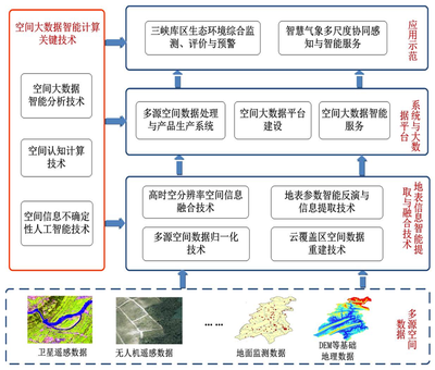 空間大數(shù)據(jù)智能技術(shù)重慶市工程研究中心納入重慶市發(fā)展和改革委員會(huì)新序列管理