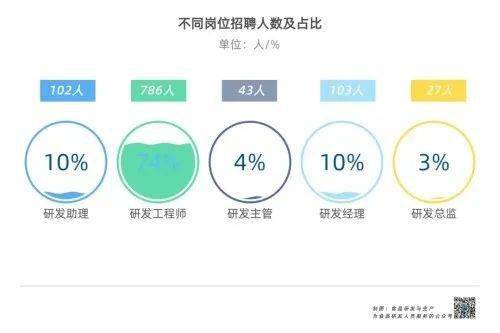 食品研發(fā)人員職業(yè)發(fā)展及水平提升報告 發(fā)布