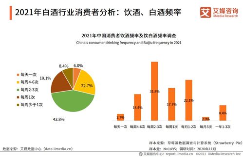 艾媒咨詢 2021年中國白酒行業(yè)發(fā)展研究報告