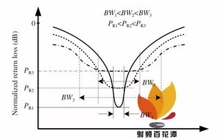 射頻技術(shù)的研究進(jìn)展及核心原理在工程實(shí)踐中的應(yīng)用