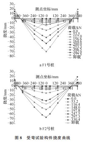 復(fù)合配筋預(yù)應(yīng)力混凝土管樁受彎與受剪性能試驗(yàn)研究