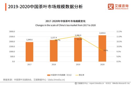 艾媒咨詢2021全球茶葉產業運行大數據與中國茶業創新發展趨勢研究報告