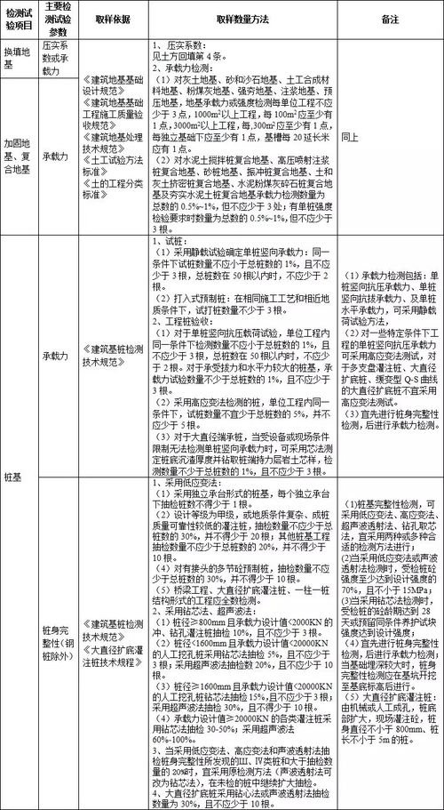 施工過程中的檢測試驗項目及其在工程技術研究與發展中的作用